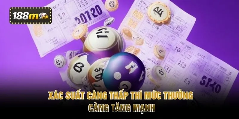 Xác suất càng thấp thì mức thưởng càng tăng mạnh